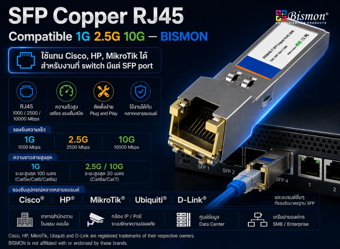 SFP Copper RJ45 Compatible